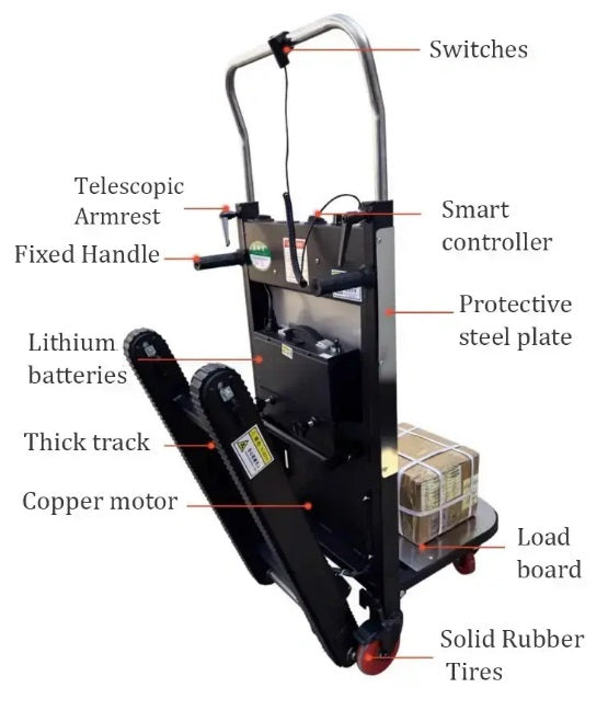 CartAid™ Power Incline Steiggerät